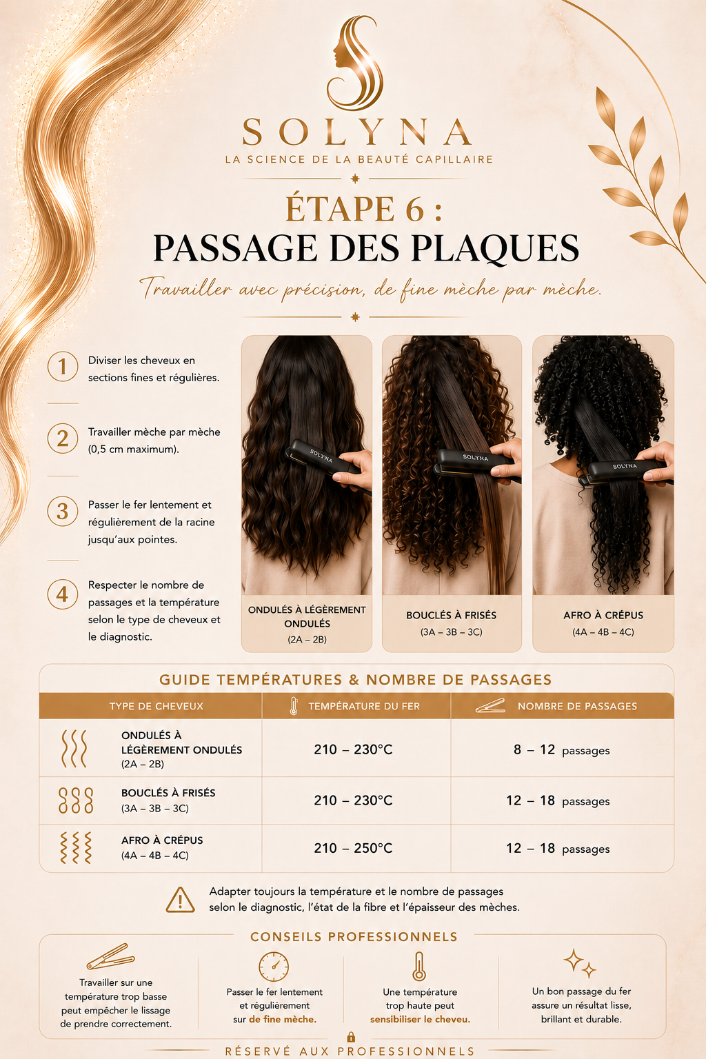 Lissage Express